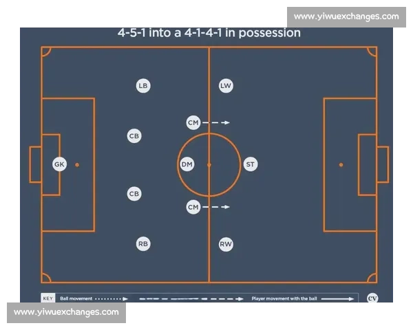 常见比赛阵型解析与创新设计探讨