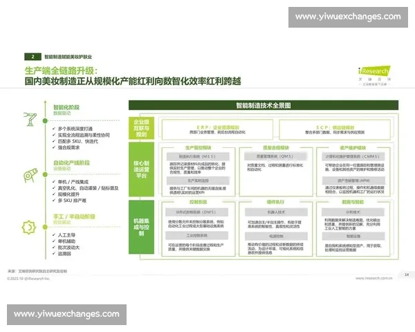 企业运营策略优化：提升效率与创新驱动的双重路径分析与实施