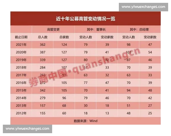 企业股权结构优化与治理机制设计研究与实践探索