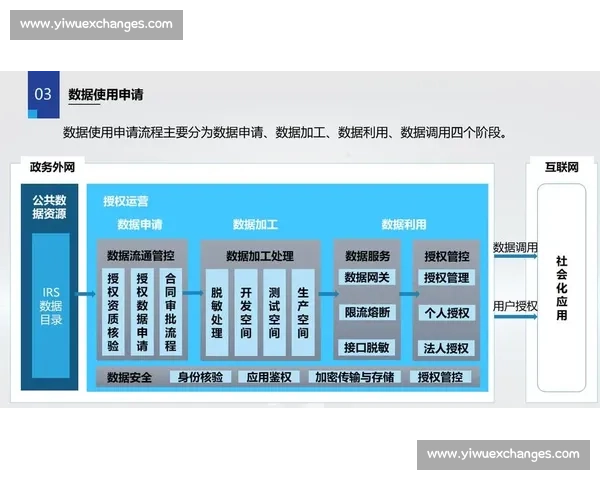 企业数据运营转型升级：打造智能决策支持与业务增长新引擎