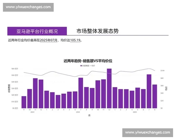 企业电商运营模式创新与转型策略分析及实践探索