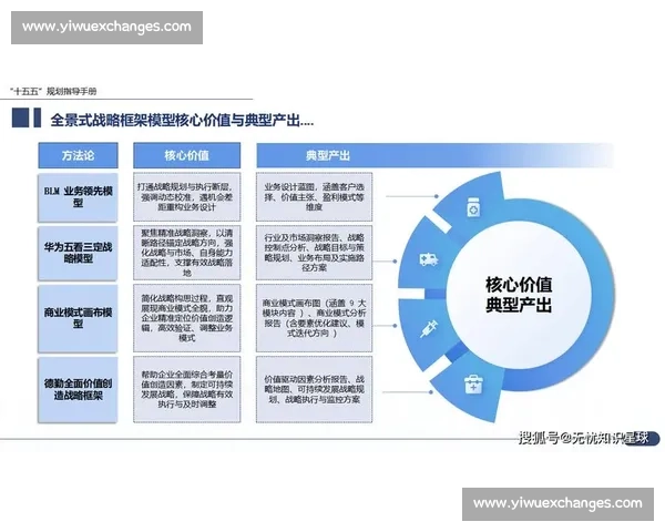 企业战略咨询助力企业转型升级与持续竞争力打造