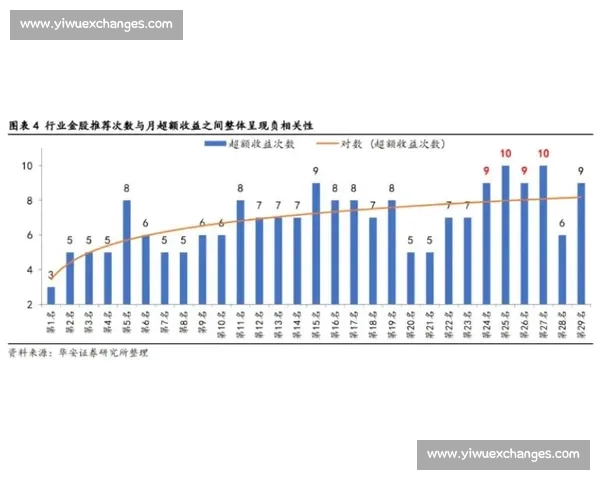 基于体育比赛数据的胜率趋势与策略优化分析